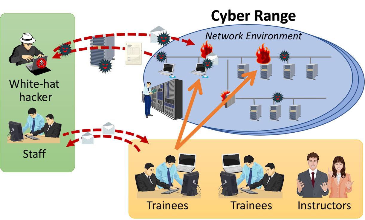 Security Education and Training Research Direction