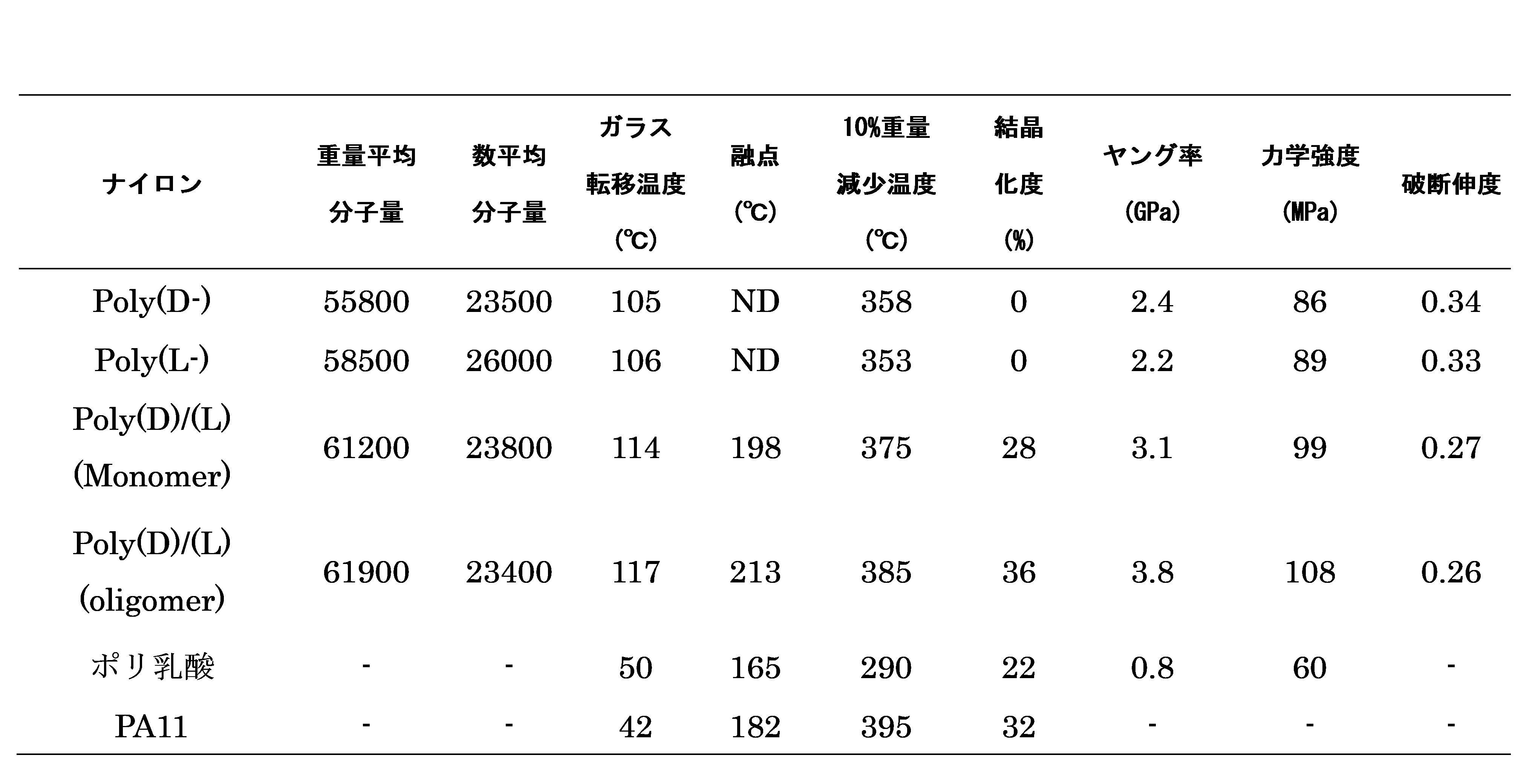 pr20210510-t1.png