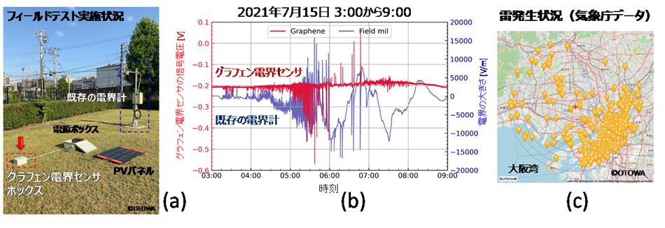 pr20211126-3.png