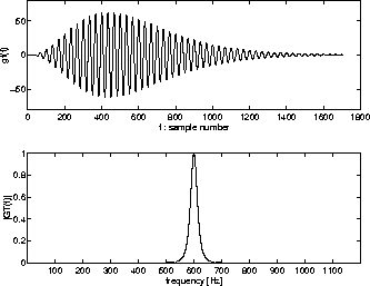\begin{figure}
\epsfile{file=FIGURE/gammatone.eps,width=0.47\textwidth}
\end{figure}