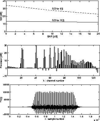 \begin{figure}
\begin{center}
\epsfile{file=FIGURE/ImpSDSP.eps,width=0.46\textwi...
...ar\epsfile{file=FIGURE/SPf110.eps,width=0.46\textwidth}
\end{center}\end{figure}